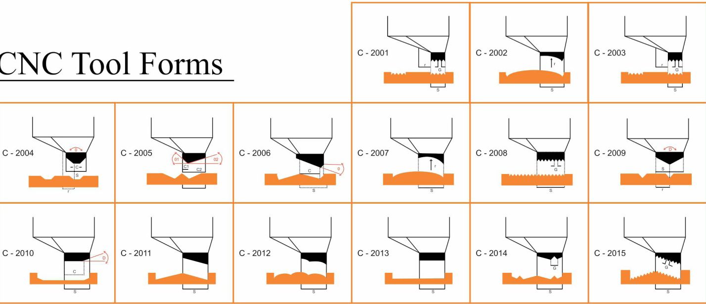 cnc diamond tools